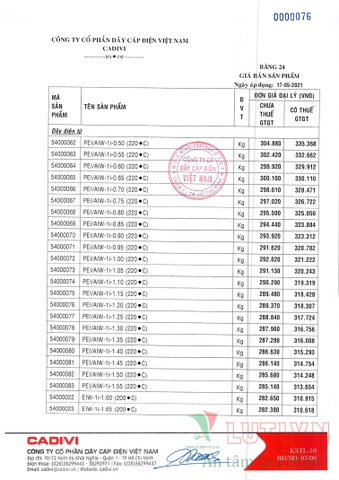 CATALOGUE BẢNG GIÁ DÂY ĐIỆN CADIVI (THÁNG 05/2021)