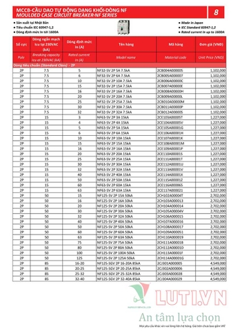 BẢNG GIÁ THIẾT BỊ ĐÓNG NGẮT MITSUBISHI 2020