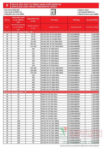 BẢNG GIÁ THIẾT BỊ ĐÓNG NGẮT MITSUBISHI 2020