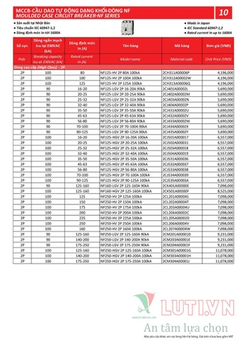 BẢNG GIÁ THIẾT BỊ ĐÓNG NGẮT MITSUBISHI 2020