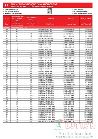 BẢNG GIÁ THIẾT BỊ ĐÓNG NGẮT MITSUBISHI 2020