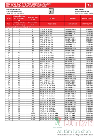 BẢNG GIÁ THIẾT BỊ ĐÓNG NGẮT MITSUBISHI 2020
