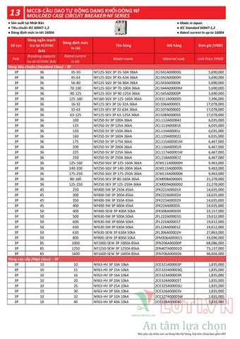 BẢNG GIÁ THIẾT BỊ ĐÓNG NGẮT MITSUBISHI 2020