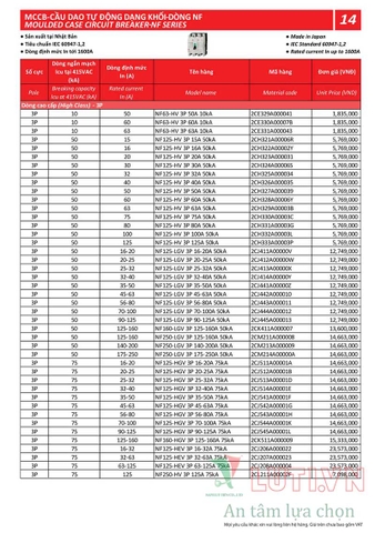 BẢNG GIÁ THIẾT BỊ ĐÓNG NGẮT MITSUBISHI 2020