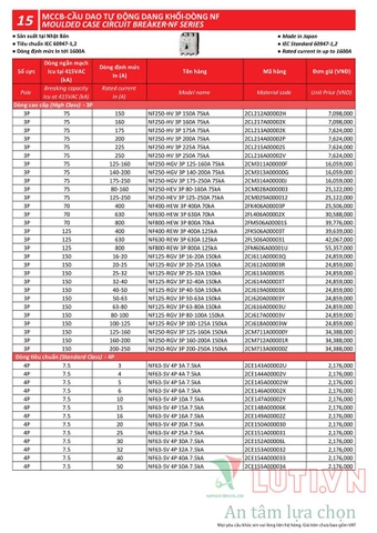 BẢNG GIÁ THIẾT BỊ ĐÓNG NGẮT MITSUBISHI 2020