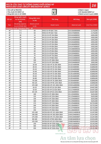 BẢNG GIÁ THIẾT BỊ ĐÓNG NGẮT MITSUBISHI 2020