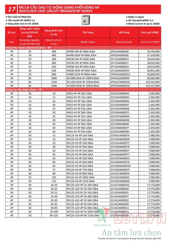BẢNG GIÁ THIẾT BỊ ĐÓNG NGẮT MITSUBISHI 2020