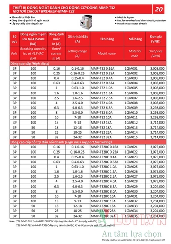 BẢNG GIÁ THIẾT BỊ ĐÓNG NGẮT MITSUBISHI 2020