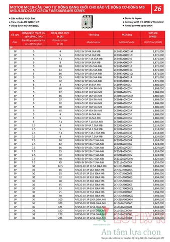 BẢNG GIÁ THIẾT BỊ ĐÓNG NGẮT MITSUBISHI 2020