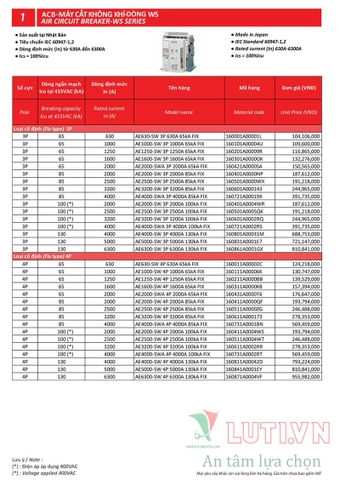 BẢNG GIÁ THIẾT BỊ ĐÓNG NGẮT MITSUBISHI 2020