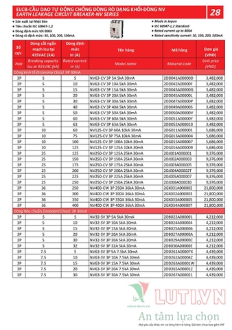 BẢNG GIÁ THIẾT BỊ ĐÓNG NGẮT MITSUBISHI 2020