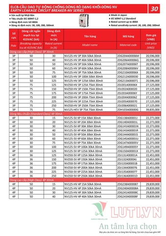 BẢNG GIÁ THIẾT BỊ ĐÓNG NGẮT MITSUBISHI 2020