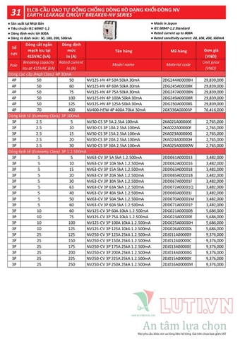 BẢNG GIÁ THIẾT BỊ ĐÓNG NGẮT MITSUBISHI 2020