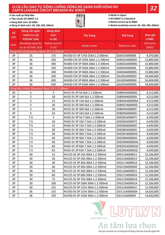 BẢNG GIÁ THIẾT BỊ ĐÓNG NGẮT MITSUBISHI 2020