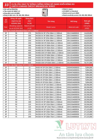 BẢNG GIÁ THIẾT BỊ ĐÓNG NGẮT MITSUBISHI 2020