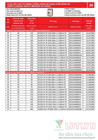 BẢNG GIÁ THIẾT BỊ ĐÓNG NGẮT MITSUBISHI 2020