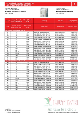 BẢNG GIÁ THIẾT BỊ ĐÓNG NGẮT MITSUBISHI 2020