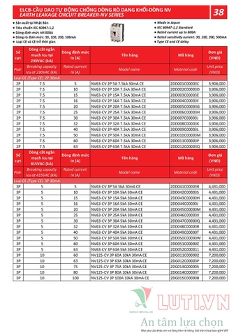 BẢNG GIÁ THIẾT BỊ ĐÓNG NGẮT MITSUBISHI 2020