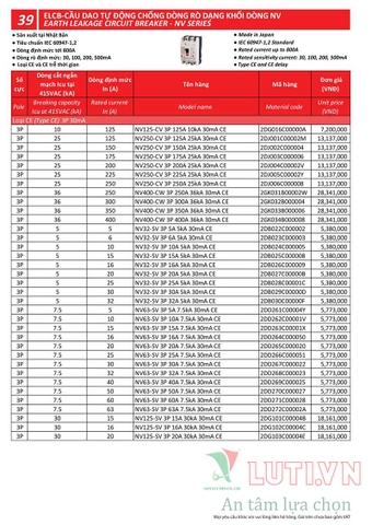 BẢNG GIÁ THIẾT BỊ ĐÓNG NGẮT MITSUBISHI 2020