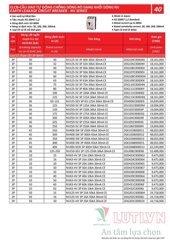 BẢNG GIÁ THIẾT BỊ ĐÓNG NGẮT MITSUBISHI 2020