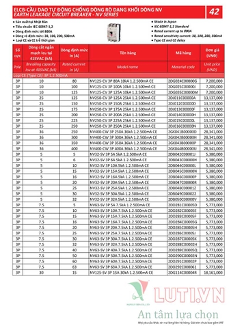 BẢNG GIÁ THIẾT BỊ ĐÓNG NGẮT MITSUBISHI 2020