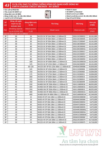 BẢNG GIÁ THIẾT BỊ ĐÓNG NGẮT MITSUBISHI 2020