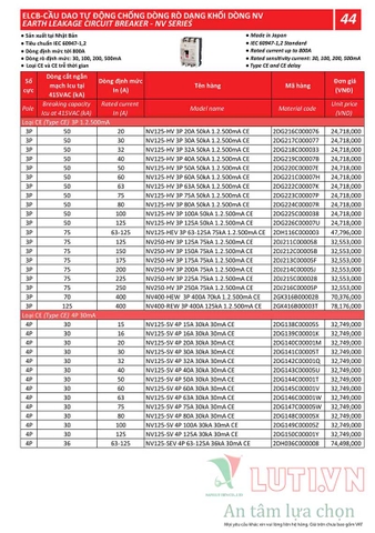 BẢNG GIÁ THIẾT BỊ ĐÓNG NGẮT MITSUBISHI 2020