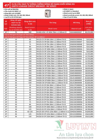 BẢNG GIÁ THIẾT BỊ ĐÓNG NGẮT MITSUBISHI 2020