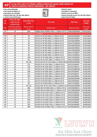 BẢNG GIÁ THIẾT BỊ ĐÓNG NGẮT MITSUBISHI 2020