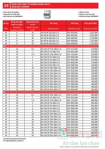 BẢNG GIÁ THIẾT BỊ ĐÓNG NGẮT MITSUBISHI 2020