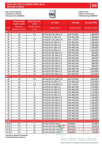 BẢNG GIÁ THIẾT BỊ ĐÓNG NGẮT MITSUBISHI 2020