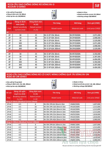 BẢNG GIÁ THIẾT BỊ ĐÓNG NGẮT MITSUBISHI 2020