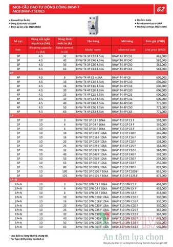 BẢNG GIÁ THIẾT BỊ ĐÓNG NGẮT MITSUBISHI 2020