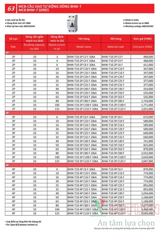 BẢNG GIÁ THIẾT BỊ ĐÓNG NGẮT MITSUBISHI 2020