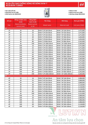 BẢNG GIÁ THIẾT BỊ ĐÓNG NGẮT MITSUBISHI 2020