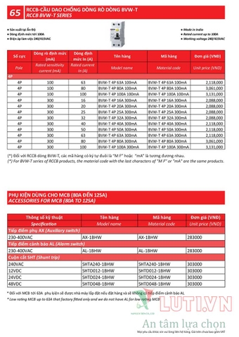 BẢNG GIÁ THIẾT BỊ ĐÓNG NGẮT MITSUBISHI 2020