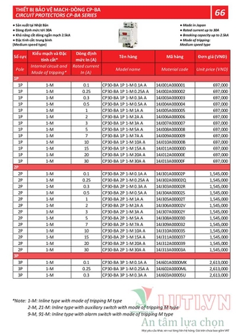 BẢNG GIÁ THIẾT BỊ ĐÓNG NGẮT MITSUBISHI 2020