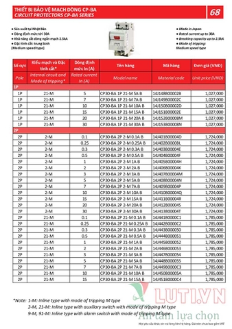 BẢNG GIÁ THIẾT BỊ ĐÓNG NGẮT MITSUBISHI 2020
