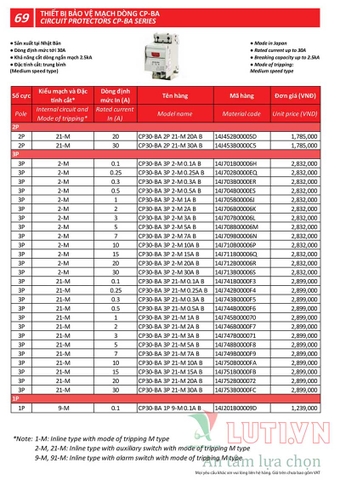 BẢNG GIÁ THIẾT BỊ ĐÓNG NGẮT MITSUBISHI 2020