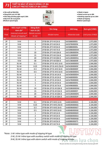 BẢNG GIÁ THIẾT BỊ ĐÓNG NGẮT MITSUBISHI 2020