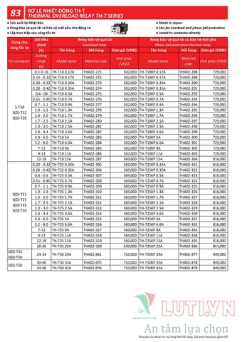 BẢNG GIÁ THIẾT BỊ ĐÓNG NGẮT MITSUBISHI 2020