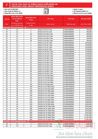 BẢNG GIÁ THIẾT BỊ ĐÓNG NGẮT MITSUBISHI 2020