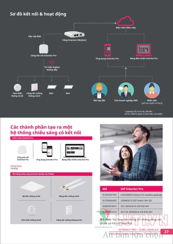 CATALOGUE BẢNG GIÁ ĐÈN CHUYÊN DỤNG PHILIPS 2021
