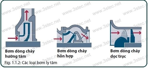 bom ly tam grundfos