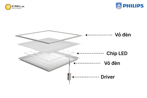 Đèn LED Panel Philips RC091V LED36S 40W PSU W30L120