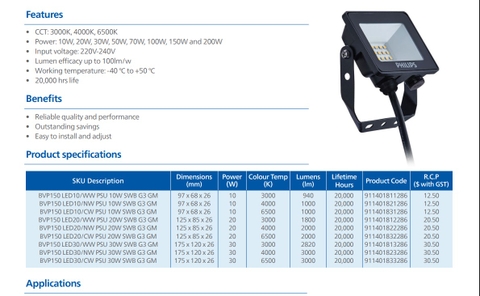 Đèn Led Pha Philips BVP150 LED10 10W SWB G3 CE