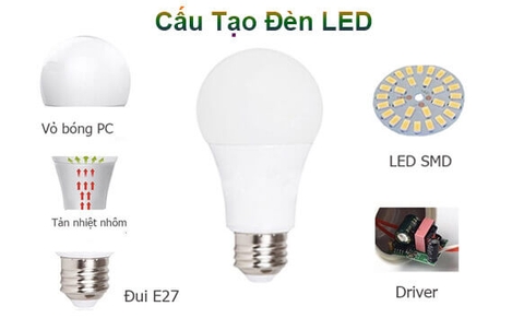 Thông số kỹ thuật của 1 bóng đèn led