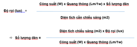 ĐỘ RỌI LÀ GÌ? CÁCH TÍNH SỐ LƯỢNG ĐÈN LED