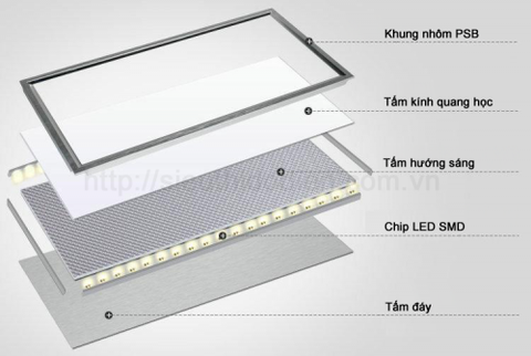 Tìm hiểu cấu tạo và ưu điểm của tấm trần panel led