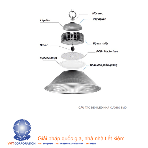 cấu tạo đèn led nhà xưởng smd nationled